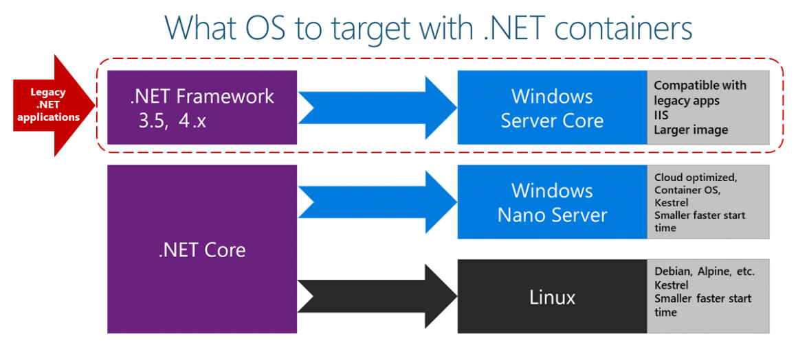 IIS Dynamic Compression and new Dynamic Compression features in