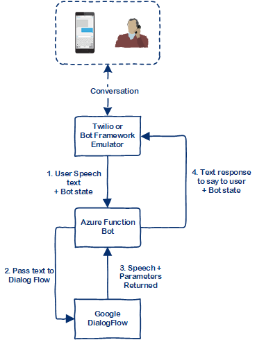 Example Application